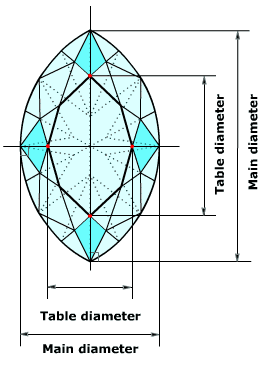 Table Diameter